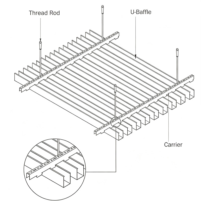 Components breakdown drawing of Lindelacr U baffle ceiling, thread rod, carrier suspension bracket, U-shaped aluminum baffle, end cap accessories